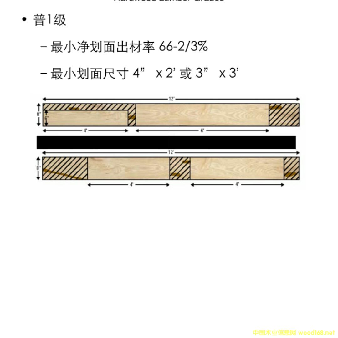 �D����һ���ֵ� �c���ɷŴ�