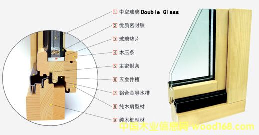 ����(sh��)ľ����Ԕ��(x��)��B