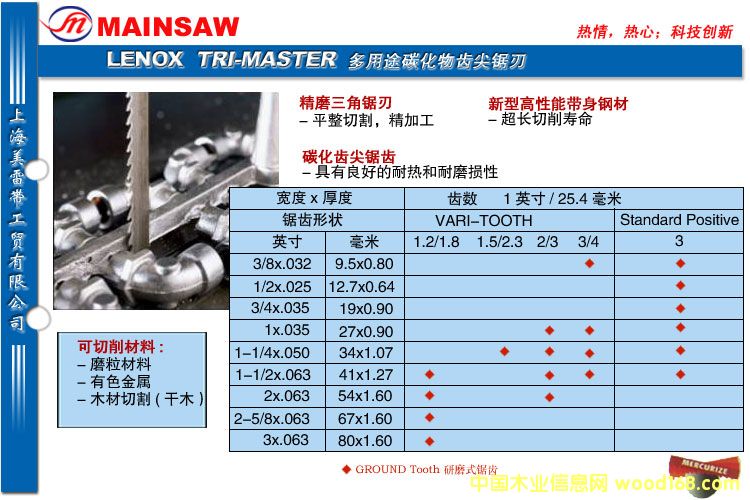 �Pʽľ����䏗l��Ԕ��(x��)��B