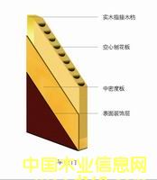 �����ٻ����T(m��n)о�Y(ji��)��(g��u)��Ԕ��(x��)��B