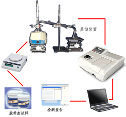 �z𤄩��ȩ�z�yϵ�y(t��ng)��Ԕ����B