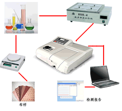 ˮ��ȡ������Ʒ��ȩ�z�yϵ�y(t��ng)��Ԕ����B