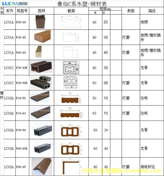 ���ϵ�е�Ԕ����B