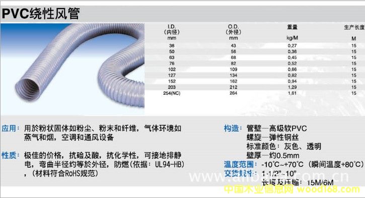 PVC�@���L��