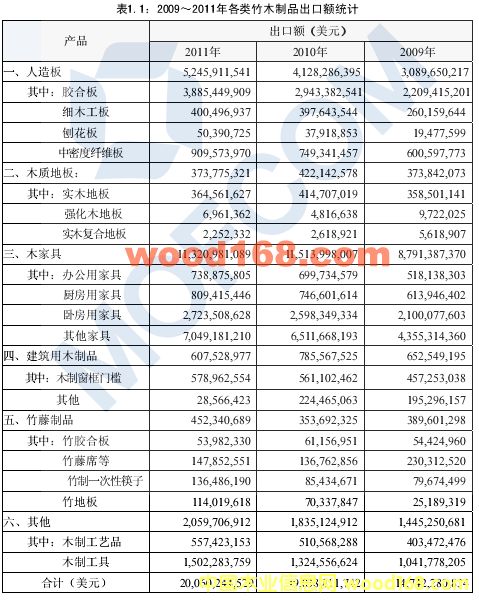 2009��2011���҇������ذ�Ҿߵ�ľ��Ʒ�����~�y(t��ng)Ӌ