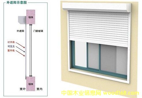 ����늄�(d��ng)��ꖵ�Ԕ��(x��)��B