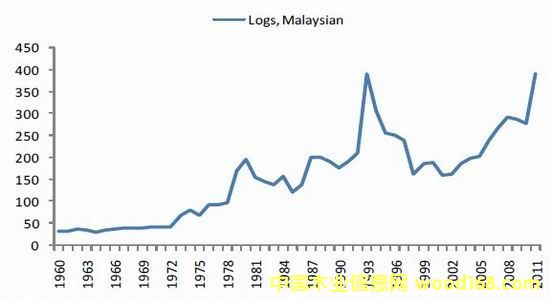 �R������ԭľ�r��2001���ԁ��ϝq���@