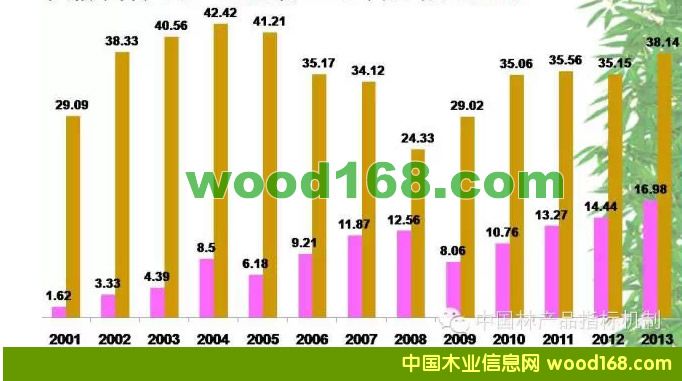 2001*-2013���ٻ�����������M�����y(t��ng)Ӌ��(sh��)��(j��)