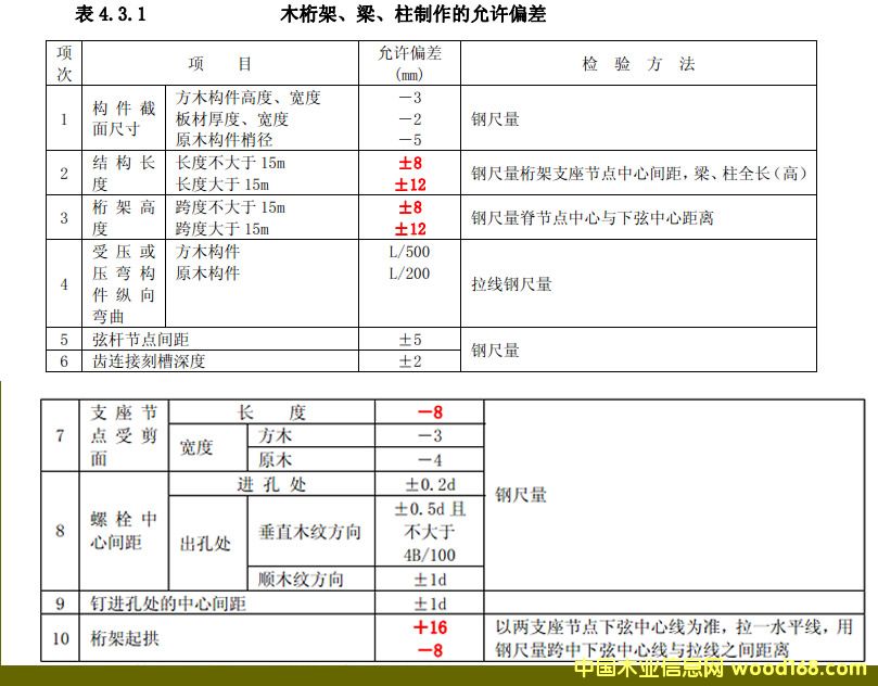 ľ�Y(ji��)��(g��u)��(bi��o)��(zh��n)��ľ��ܡ����������������Sƫ�� 