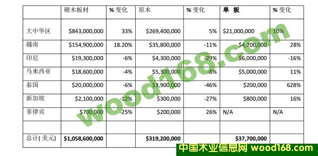 2013����Ӳľ�����ԭľ���ΰ���ږ|�ρ��y(t��ng)Ӌ��(sh��)��(j��)