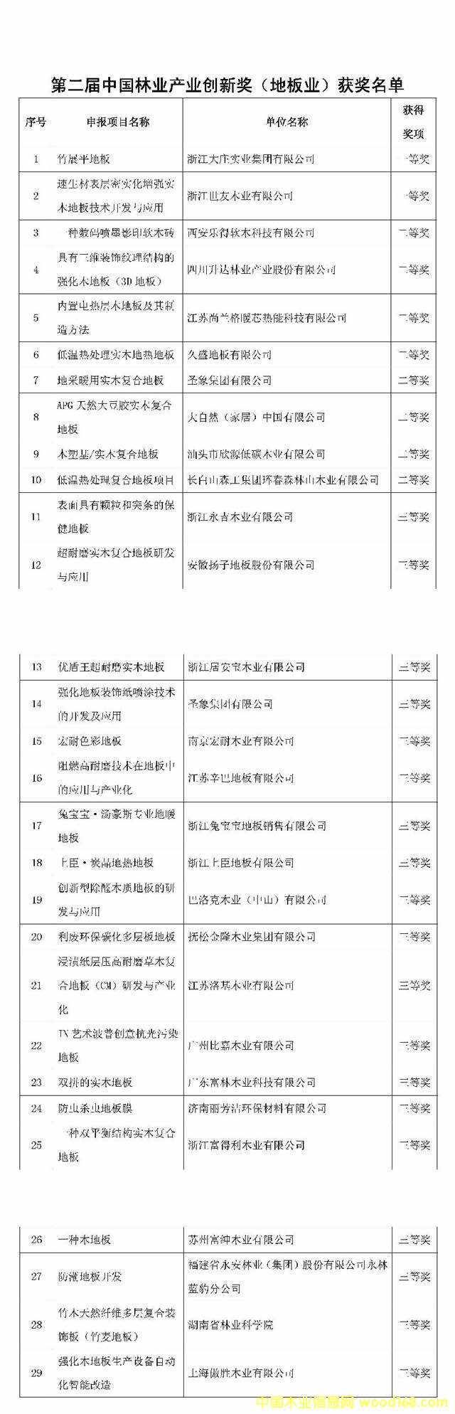 �ڶ����Ї�(gu��)�֘I(y��)�a(ch��n)�I(y��)��(chu��ng)�ª�(ji��ng)���ذ�I(y��)���@��(ji��ng)����