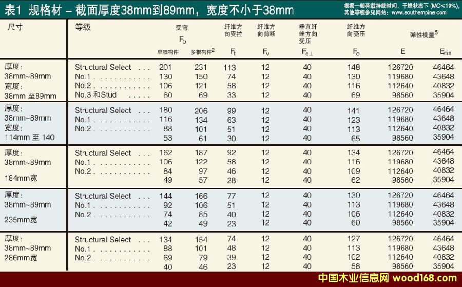 �Ϸ���Ҏ(gu��)����O(sh��)Ӌ(j��)ֵ��