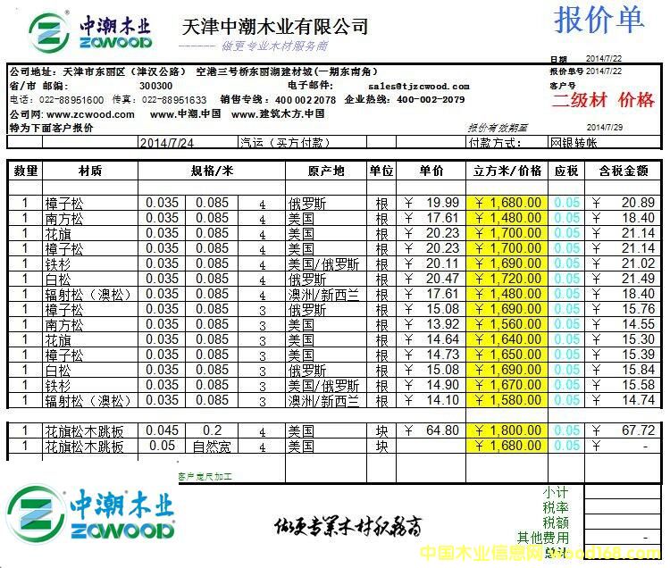 ����г�ľ�I(y��)����ľ��07��22��?q��ng)?b��o)�r(ji��)