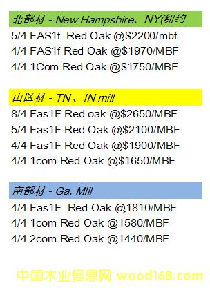 �����t��(Red Oak) ���Q(m��o)�r��