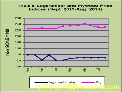 ����ľ�ĺ��z�ϰ����l(f��)�r��ָ���ӑB(t��i)