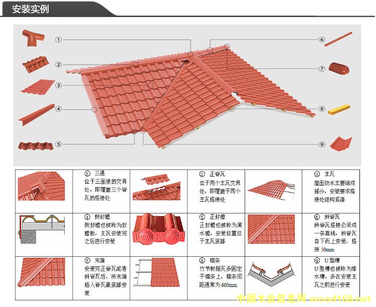 屋面瓦的詳細(xì)介紹