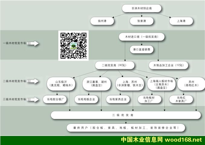 ����ľ��һ�����������������l(f��)�Ј��ֲ�