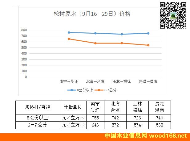 2015��V�����ԭľ�r(ji��)���߄�