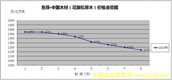 �~(y��)��ľ��ָ��(sh��)��������ԭľ�r(ji��)���߄�(sh��)�D