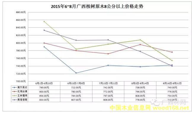 2015��6~8�V�����(sh��)ԭľ�r(ji��)���߄�(sh��)