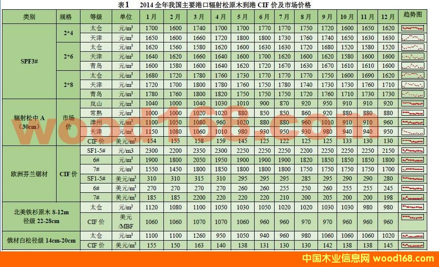 �҇���Ҫľ�Ŀڰ�����ɽ��̫�}�����ȣ��M(j��n)��ԭľ�r���