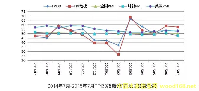 �������� FPI�ذ�ָ��(sh��)�B�m(x��)5��(g��)��վ��(w��n)�ژs�ݾ��Ϸ�