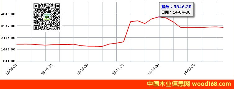 �W���S̴�tľԭ�Ěv��r(ji��)���߄�(sh��)