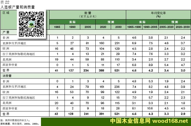 ȫ�������a(ch��n)�������M(f��i)�߷������A(y��)�y(c��)��2005-2030�꣩