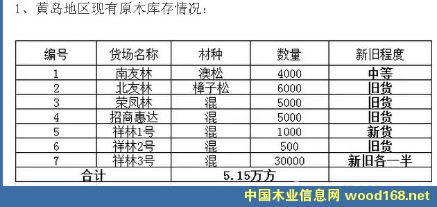 ľ�ĸۿڎ�棺�S�u�؅^(q��)�F(xi��n)��ԭľ�����r��