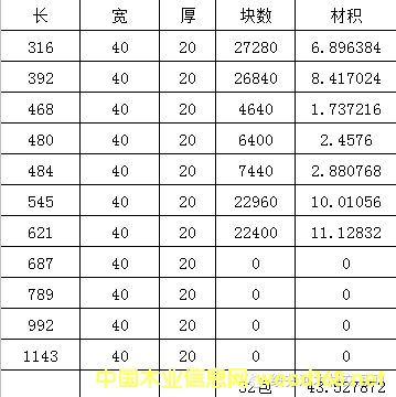 ��ľ�o��(ji��)�ٹ�Ķ���