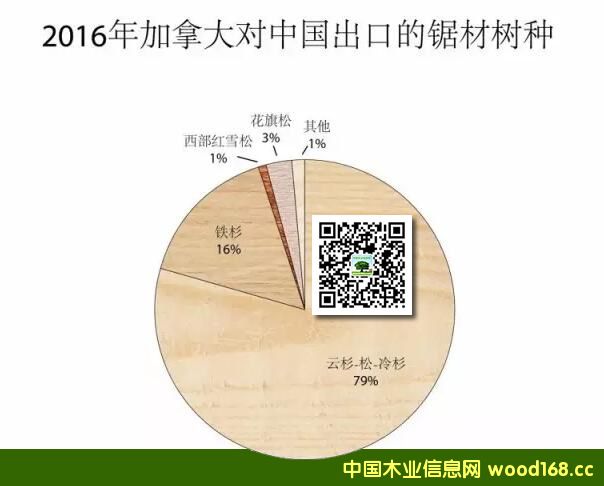 ���ô�ľ��2016�ꌦ(du��)�Ї�(gu��)�����µ�10% ����SPF��Ğ���