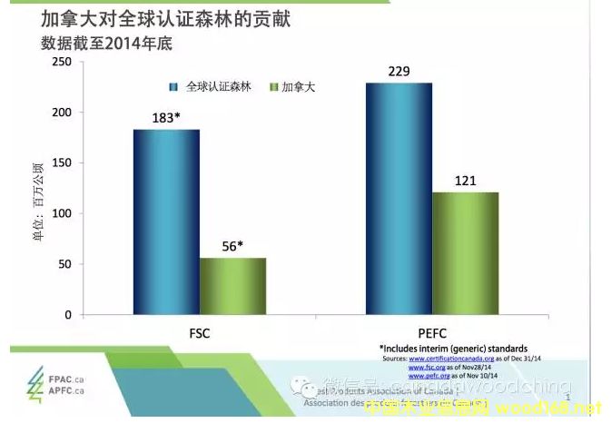 ���ô�PEFC��F(xi��n)SCɭ���J(r��n)�C��(sh��)��(j��)