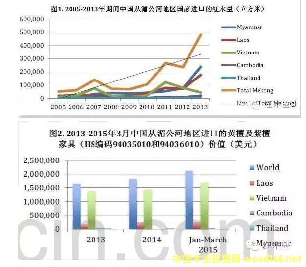 CITES���᰸��t��֦�����黨�����t(��)��֦