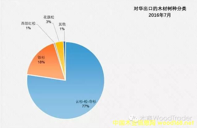 ���ô��Fɼ�ͻ����ɳ����Ї��Ј�������� SPF�µ����@