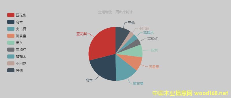 ���Ҹ۽������ľ�ĳ���(k��)��Ϣ