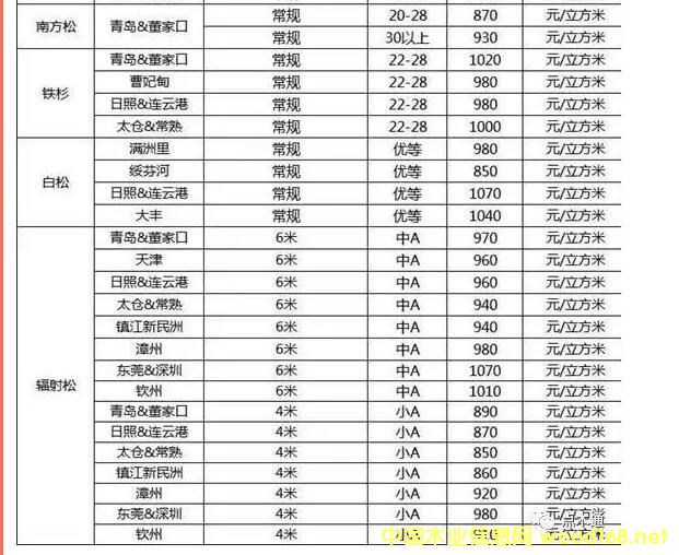 ȫ���ۿ�ݗ����ԭľ��(b��o)�r(ji��)