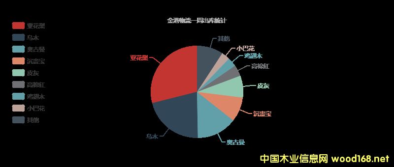 ���Ҹ۽������ľ�ĳ���(k��)��Ϣ