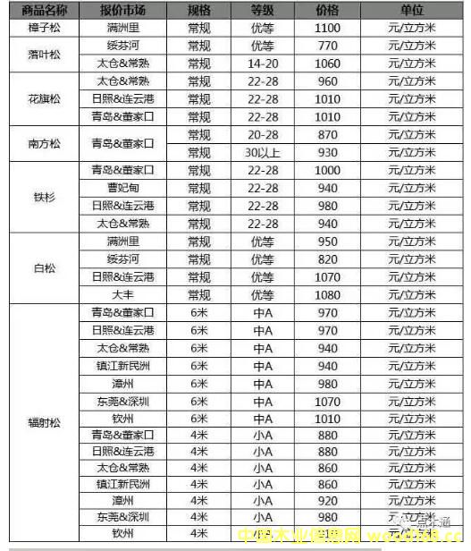 ݗ���Ɉ�r���^130������P�������m����������������݆������