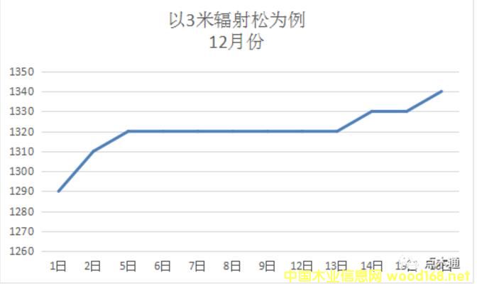 ݗ���Ƀr(ji��)��һ�q�ٝq���������^��