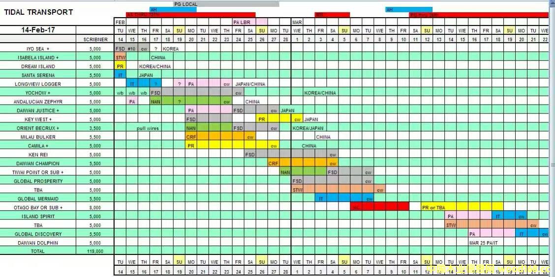 �A�|ľ�Ŀڰ���Ď�桢��؛�y(t��ng)Ӌ