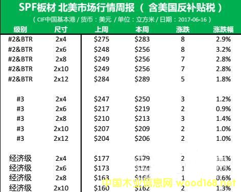 �����Ј���SPFȫ����ه�����Ј��ļ��e�ߴ�r���ϝq