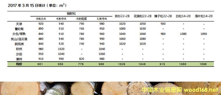 ��������̫�}(c��ng)���������޸�����ɽ�������۵��M(j��n)��ԭľ�r(ji��)��